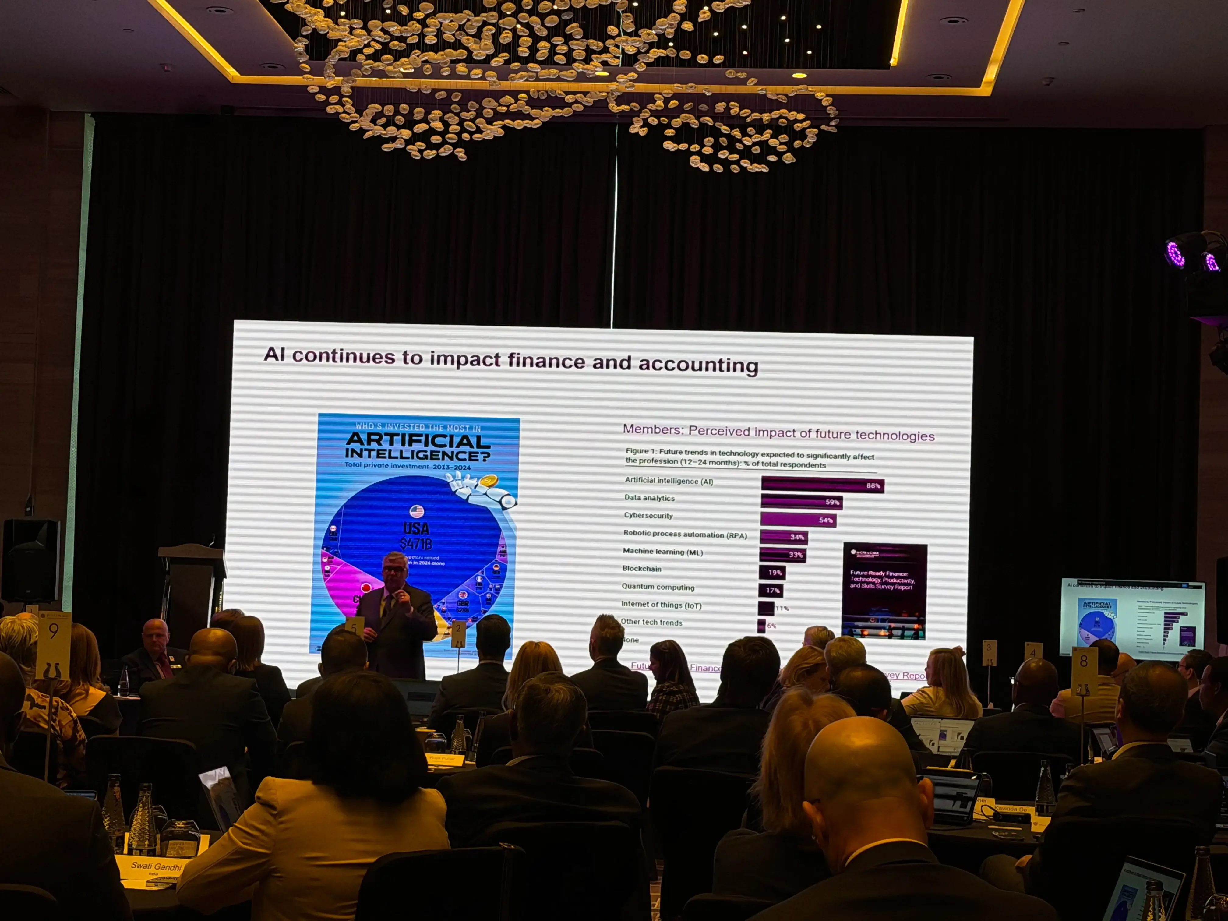 CIMA Conference — Pullman Hotel, Business Bay — photo 7